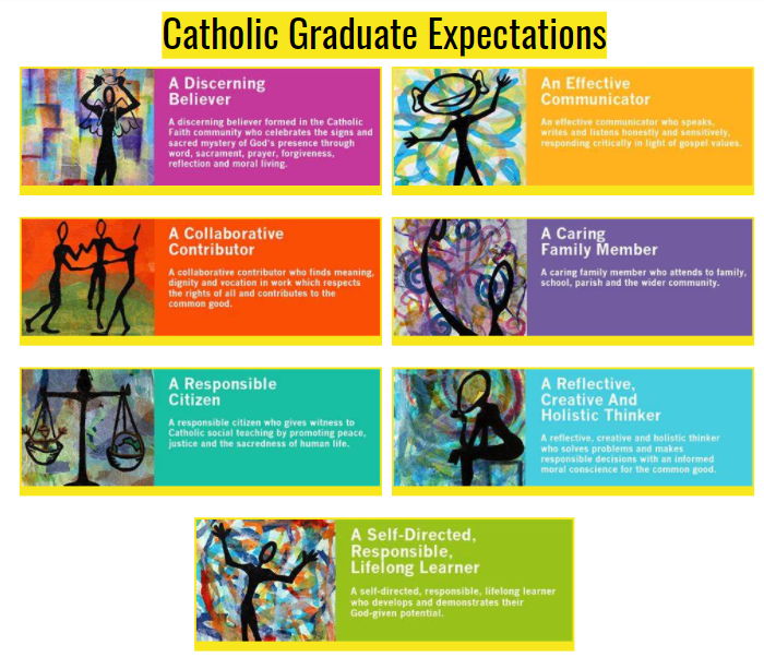 ​Ontario Catholic Graduate Expectations poster